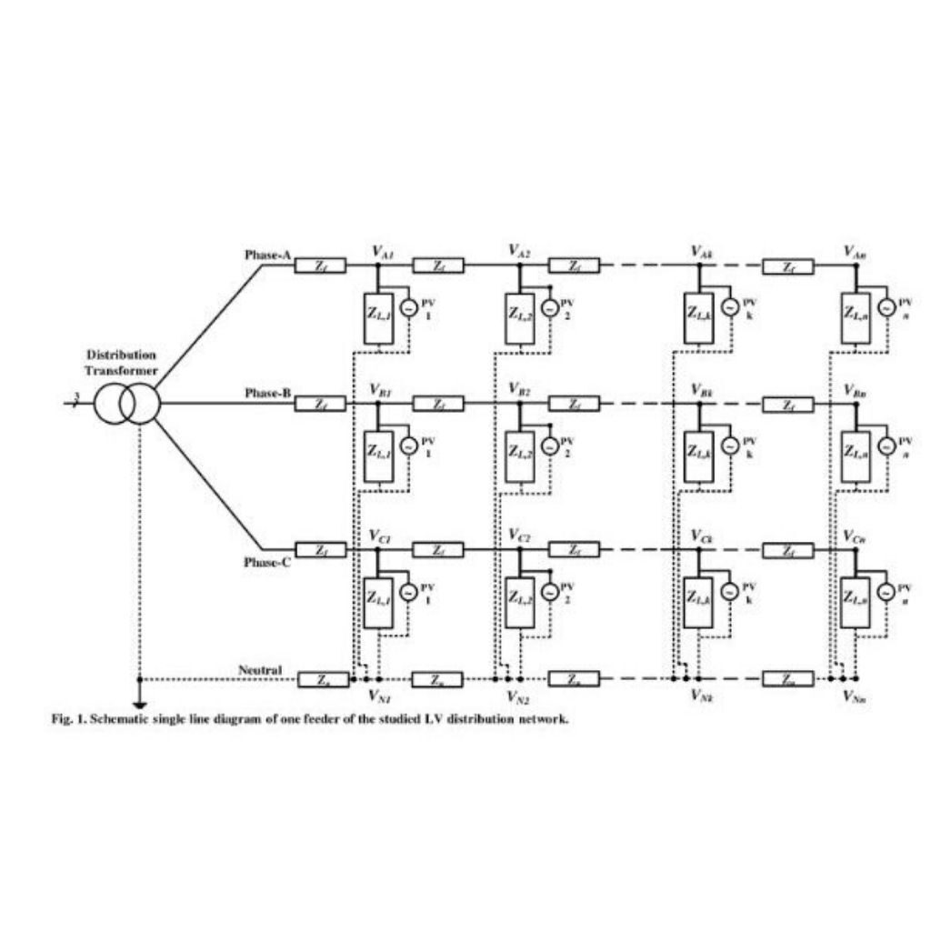 Voltage imbalance study