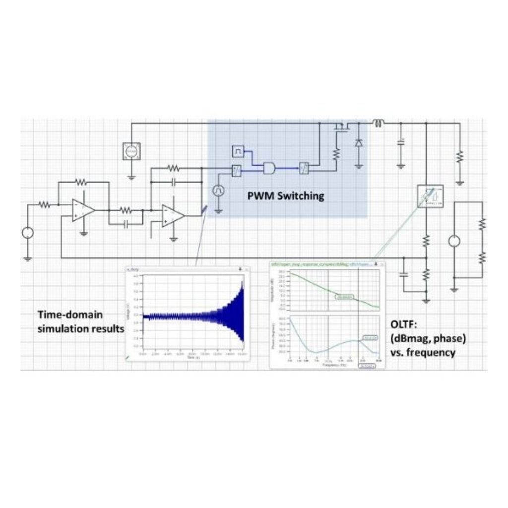 Frequency stability analysis