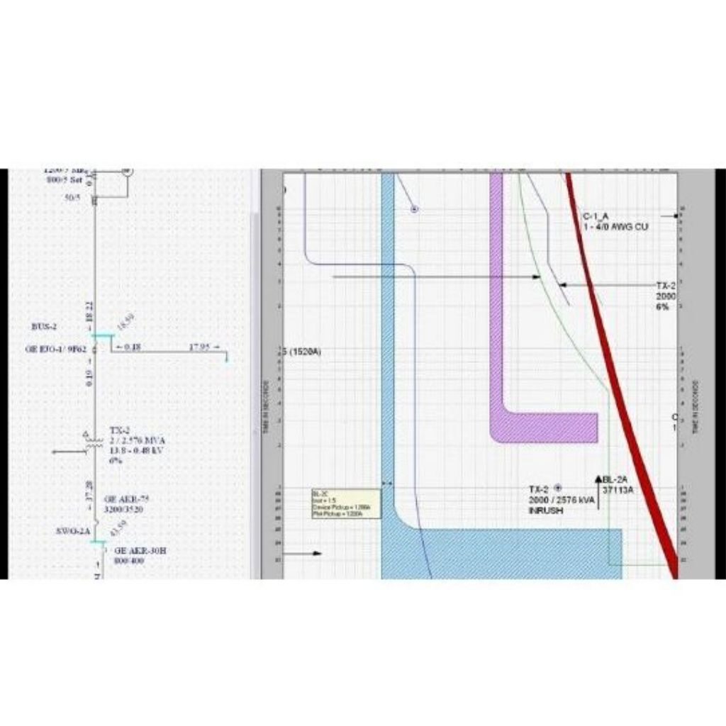 RELAY COORDINATION STUDY AND ANALYSIS