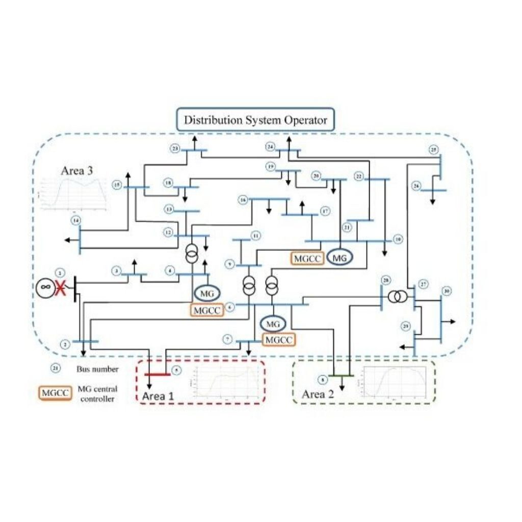 power quality analysis