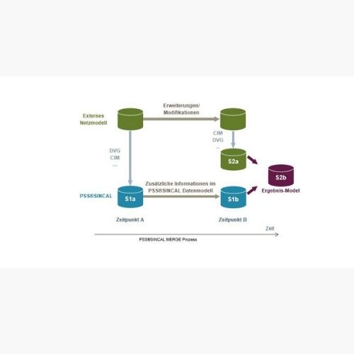 Model Merge (MERGE) Siemens PSS®SINCAL Model Management Modules